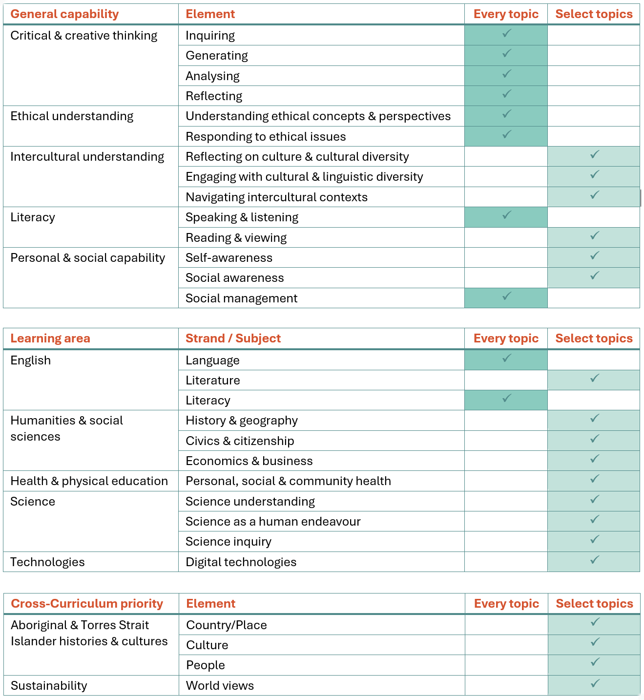 Australian Curriculum